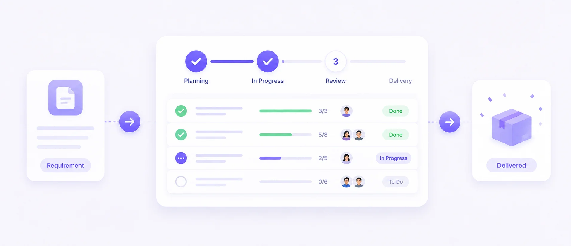 A Rileno project, showing milestones and their tasks